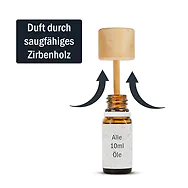 ZirbelinoCap DIN18 | Aroma St&ouml;psel Lufterfrischer, Dufter f&uuml;r 10ml Fl&auml;schchen...