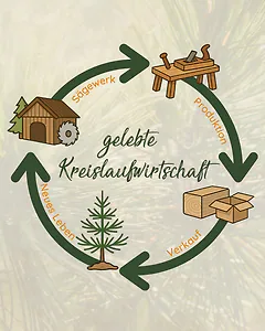 Zirbelino Forest Project. Es ist unsere Haltung. Unser Beitrag. Unser Weg.