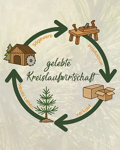 Zirbelino Forest Project. Es ist unsere Haltung. Unser Beitrag. Unser Weg.