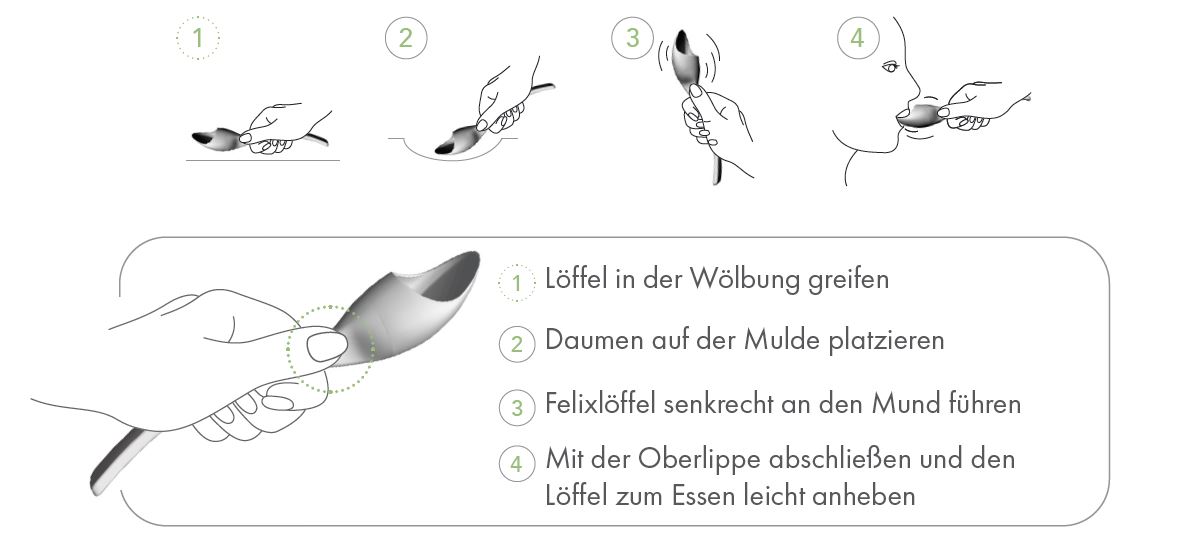 Anleitung vom Felixl&ouml;ffel